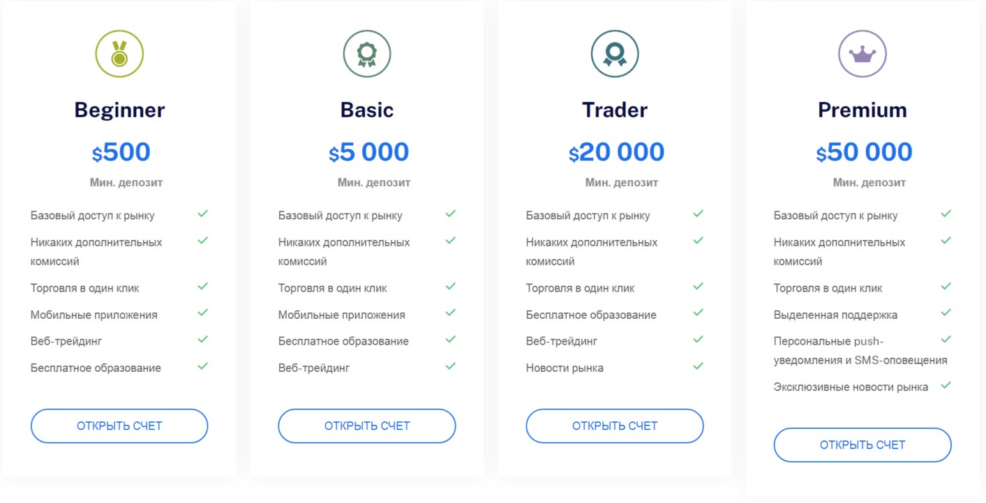 AGlobalTrade торговый счет