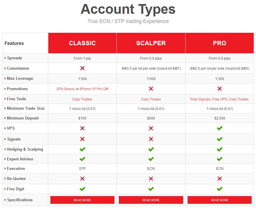 Yadix trading conditions